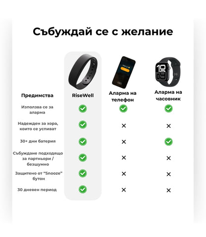 RiseWell - 100% Събуждане - тихо и спокойно